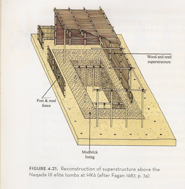 A reconstruction of a Naqada III elite tomb at Hierakonpolis. Friedman, p. 44.