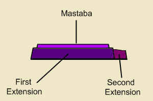 djo15 - The first three phases of construction